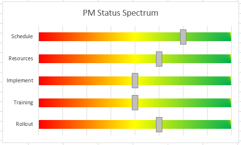 How to Make an Excel Project Status Spectrum Chart Excel 