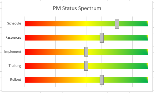 Status Chart