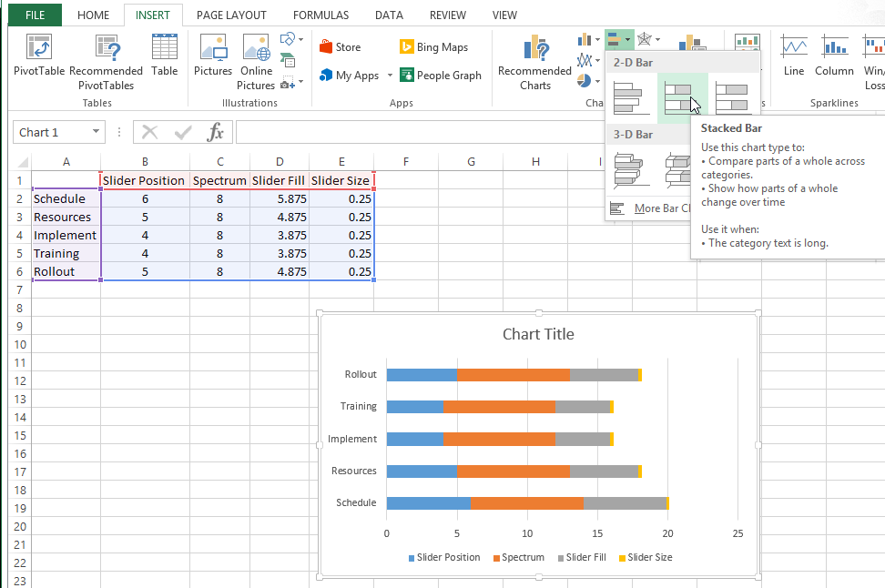 Project Status Chart