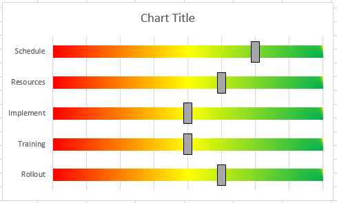 Excel Chart Different Scales