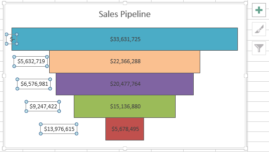 Pipeline Chart