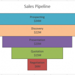 Excel Sales Funnel Sales Pipeline