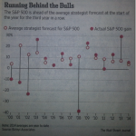 WSJ chart