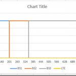 Chart to indicate at what time a value increased in a certain column of data