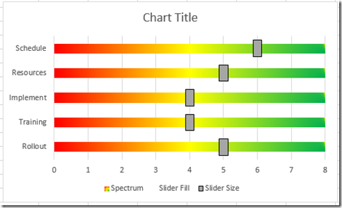 bar chart a excel format in Project Spectrum Chart Status  Excel  How Excel an to Make