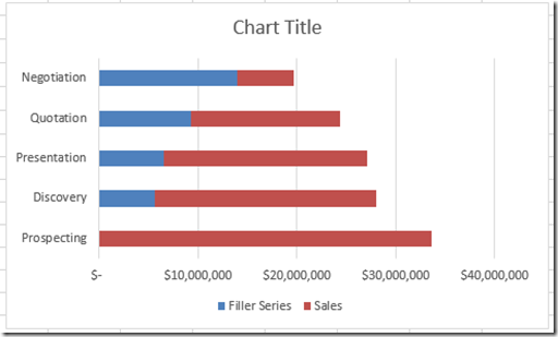 Upside Down Bar Chart Excel