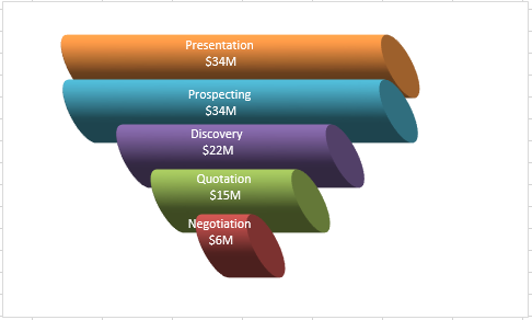 3d Funnel Chart