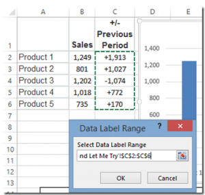 How-to Use Data Labels from a Range in an Excel Chart | Excel Dashboard ...