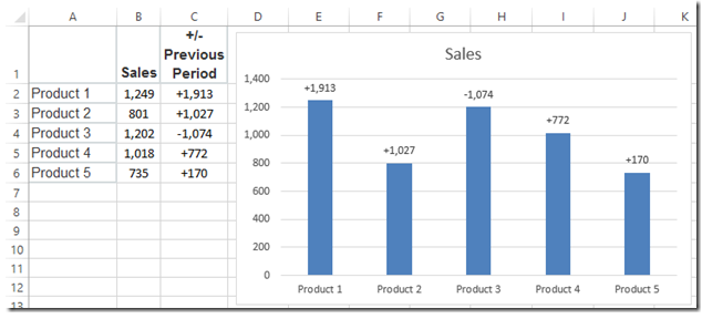 Excel Chart Labels