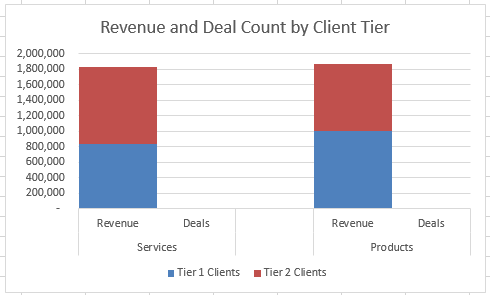 Centered Stacked Bar Chart Excel