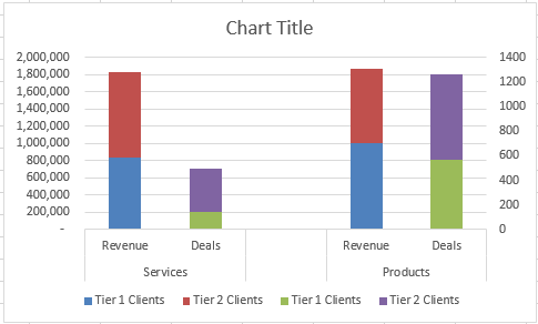 Stacked And Clustered Bar Chart Think Cell