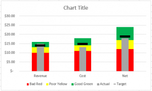 Bullet Chart | Excel Dashboard Templates