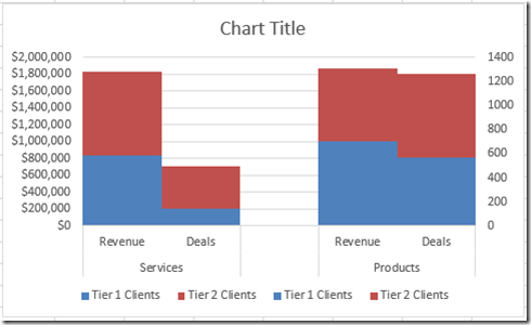 how to create a stacked clustered column chart with 2 axes excel dashboard templates broken line graph examples