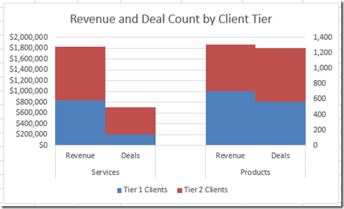 Two Stacked Bar Charts Next To Each Other