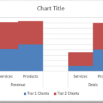 Stacked Clustered Column Chart with Secondary Axis