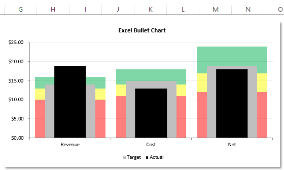 Petes Bullet Chart in Excel