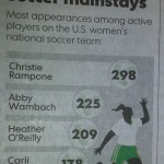 USA-Today-Soccer-Infographic.jpg