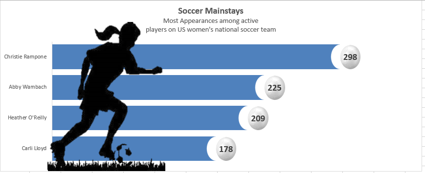 Infographic Charts In Excel