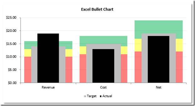 Chart Column Width Excel