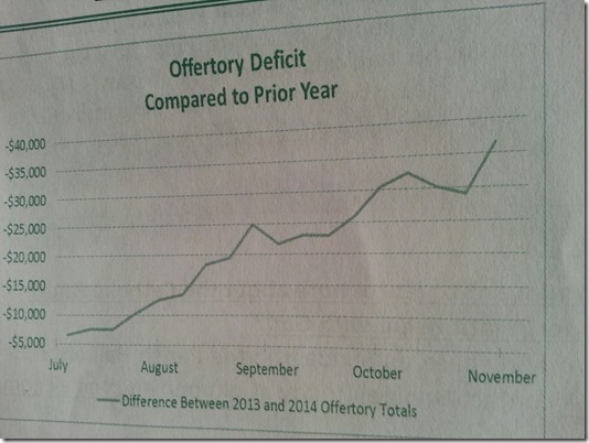 Terrible Chart Tuesday