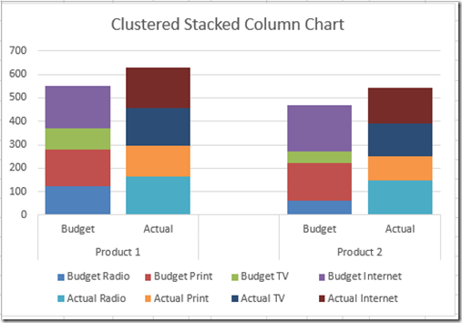 Stacked Clustered Chart Think Cell