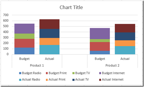 Stacked Bar Chart Colors