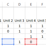 Data for AverageIf Exclude Zeros and Blanks Challenge