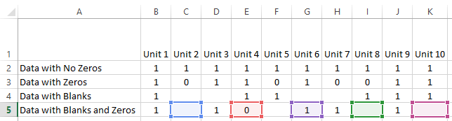 Data for AverageIf Exclude Zeros and Blanks Challenge