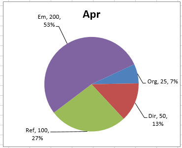 Dynamic Pie Chart Excel Template