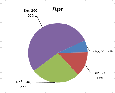 Excel Dynamic Pie Chart