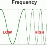 frequency