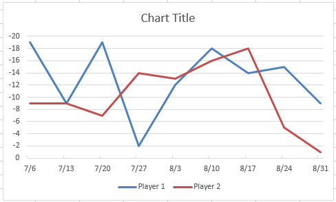 Invert Chart Excel