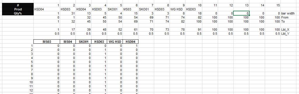 Leonid Chart Data Pipeline Usage