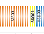 Leonid Chart Pipeline Usage Larger Gaps