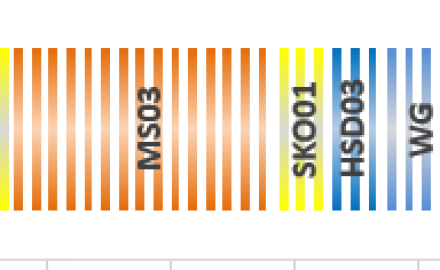Leonid Chart Pipeline Usage Larger Gaps