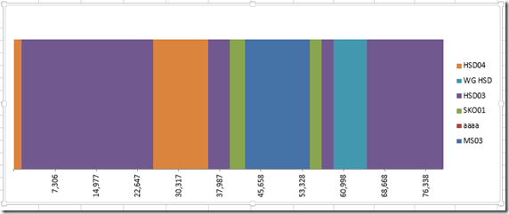 Stacked Bar Chart Colors