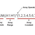 Array Area Pipeline Chart