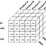 MMult Function Array Area Pipeline Chart