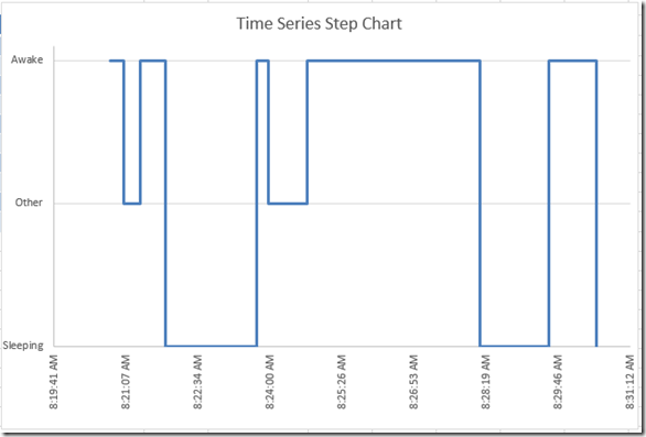 How To Create Data Chart In Excel