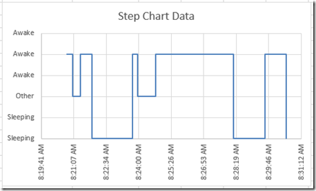 Step Line Chart Excel