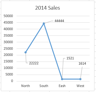 Excel Leader Lines Line Chart