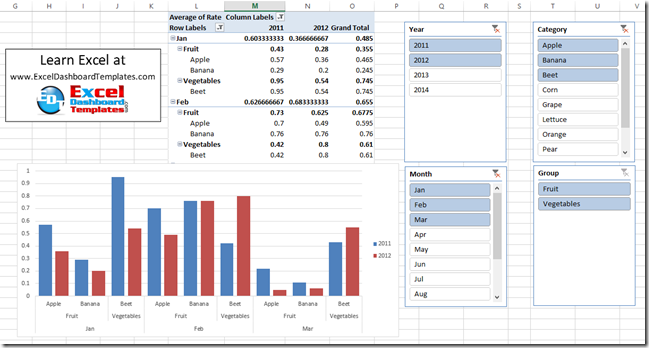 How-to Create a Dynamic Excel Pivot Table Dashboard Chart ...