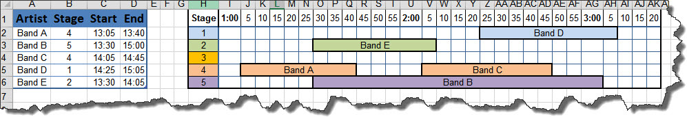 Bands on Stage by Time original