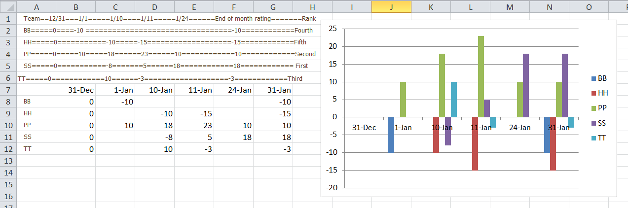 Bowling Chart Excel Template