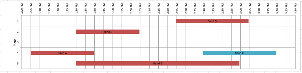 Music Festival Stacked Bar Gantt Chart