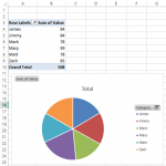 PivotTable Pie Chart Top 5 in Excel
