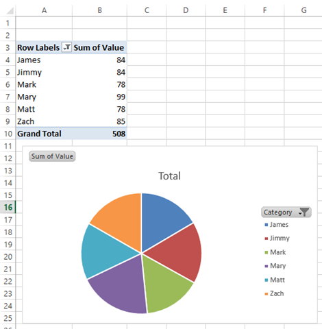 Excel Pie In Pie Chart Grouping