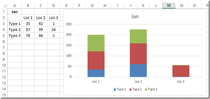 how to graph three sets of data criteria in an excel clustered column chart dashboard templates mac add axis label figma line