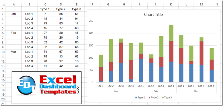 how to graph three sets of data criteria in an excel