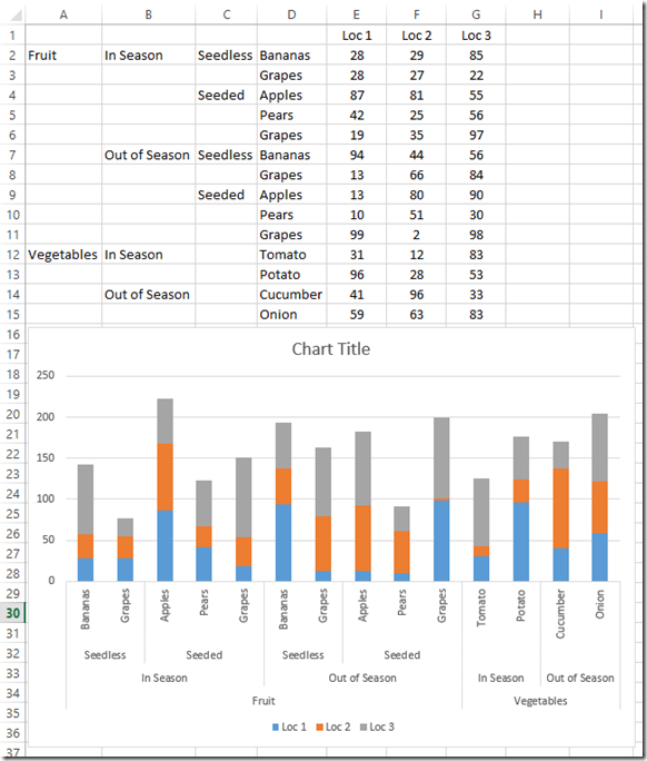 Excel Chart 3 Variables